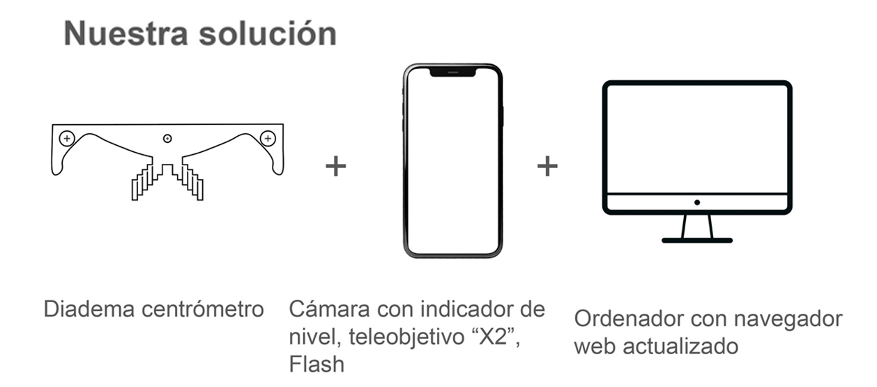 La solución Centrómetro de alta precisión